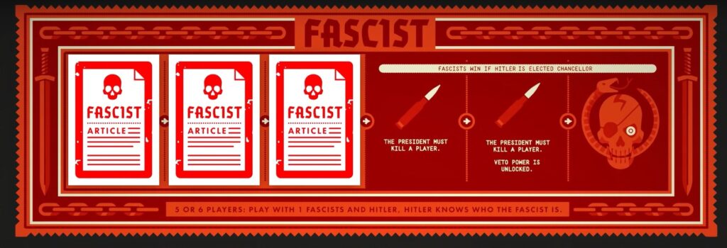 Fascist game mechanics for Secret Hitler board game